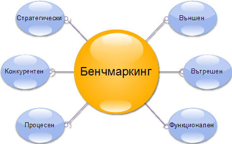 benchmarking-types-1